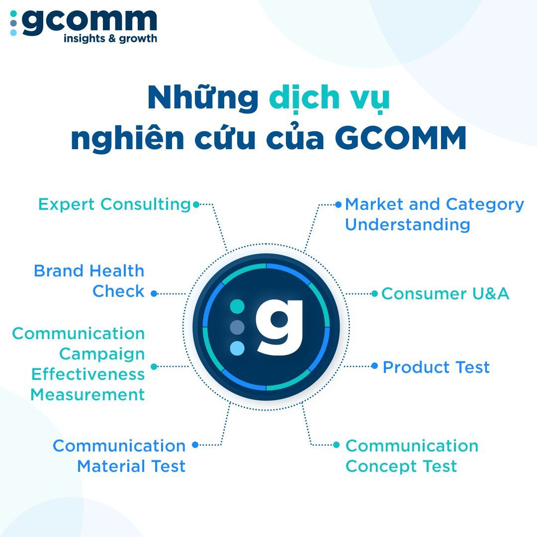 8 dịch vụ tư vấn và nghiên cứu của GCOMM Insights & Growth